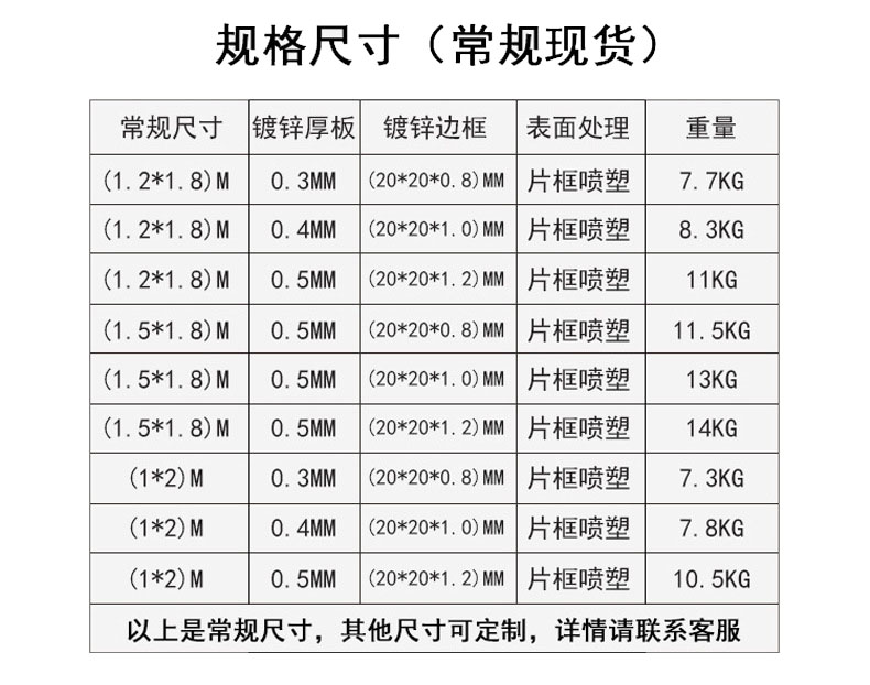 外架防护网常见规格